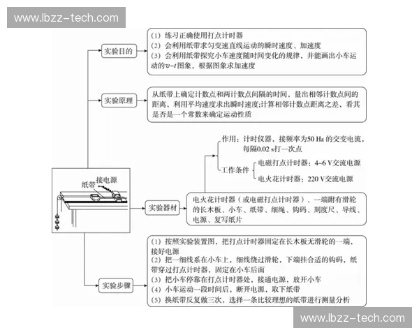 运动发力链与运动表现提升的关系及其优化策略研究