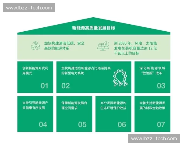 构建以体育招商管理为核心的多元协同高质量发展战略体系创新研究