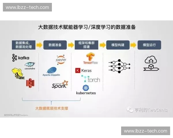 体育场景下个人数据与隐私保护的制度创新与实践路径研究探索框架