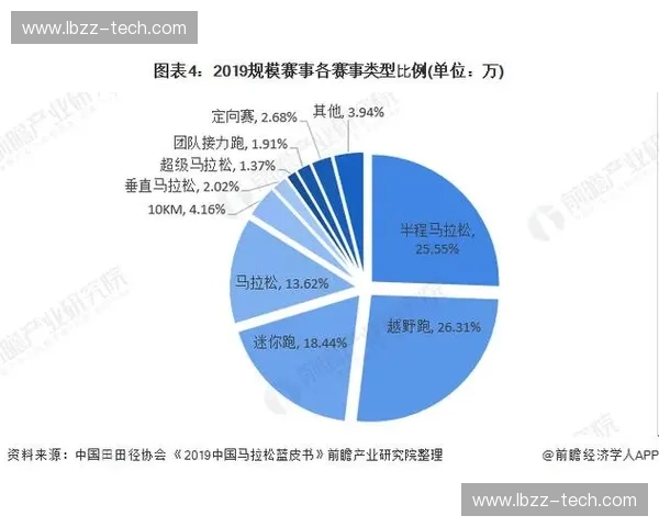 体育蓝皮书视角下中国体育治理与产业发展趋势系统分析与前瞻判断
