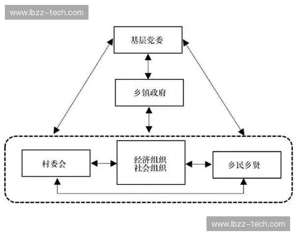 面向高质量发展的合作项目综合评估与成效提升体系构建与实践分析报告 面向高质量发展的合作项目综合评估与成效提升体系构建与实践分析报告